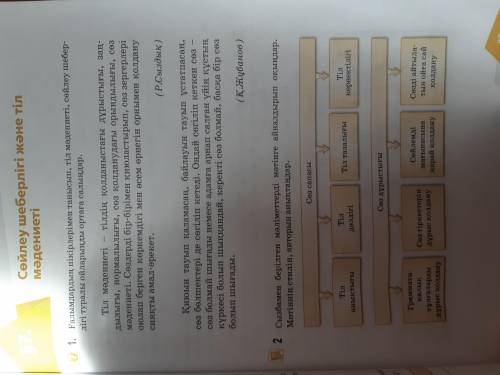 Қазақ тілі 10 сынып 33 бет 2 ші тапсырма Сызбамен берілген мәліметтерді мәтініне айналдырып оқыңдар.