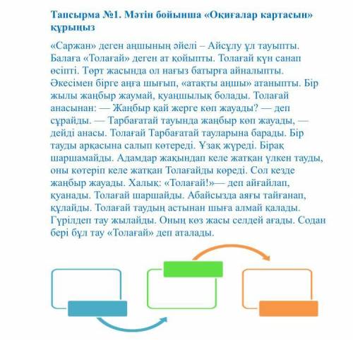 Тапсырма №1. Мәтін бойынша «Оқиғалар картасын» құрыңыз «Саржан» деген аңшының әйелі – Айсұлу ұл тауы