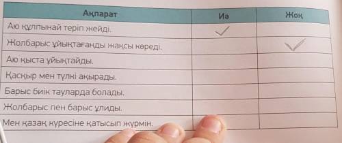 -тапсырма. Кестедегі ақпараттың диалогке сәйкестігін тексер.ИәАқпаратАю құлпынай теріп жейді.Жолбары