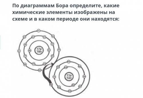 По диаграммам Бора определите,какие химические элементы изображены на схеме и в каком периоде они на