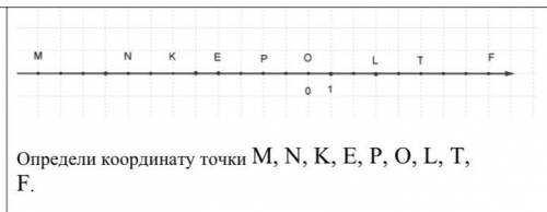 Определи координату точки M, N, K, E, P, O, L, T, F