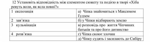 Установіть відповідність між елементом сюжету та подією в творі «Хіба ревуть воли, як ясла повні?»