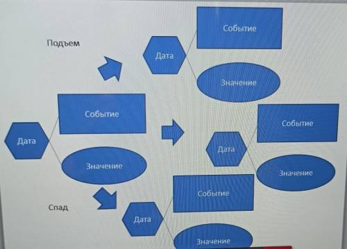 Схема по параграфу революция 1848 год и вторая империя​