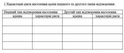 4 країни першого типу відтворення | до цих країн 4 характерні риси 4 країни другого типу відтворення