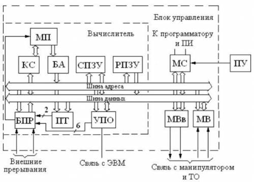 Назовите цыкловую систему соединений.Насчёт их много.