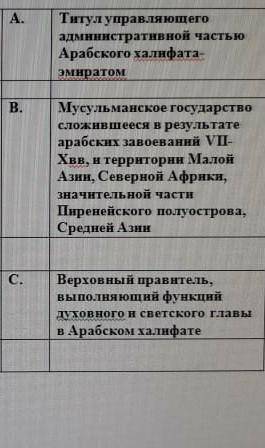 Соотнеси понятие и его определение 1)Арабский халифат 2)халиф3)Эмир​