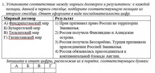 Установите соответствие между мирным договором и результатом: к каждой позиции, данной в первом стол