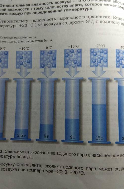 Пользуясь рисунком 113 учебника, вычислите абсолютную влажность воздуха, если его относительная влаж