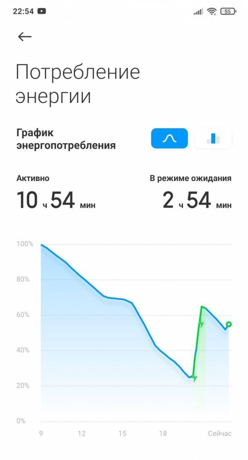 Как сделать так что бы этот график был вниз ну к примеру разрядился за час? (Хочу обмануть продавца