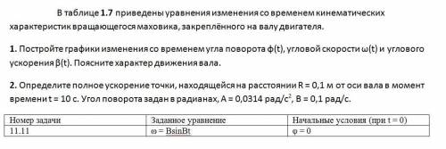 11.1-11.25. В таблице 1.7 приведены уравнения изменения со временем кинематических характеристик вра