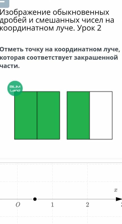 Отметь точку на координатном луче, которая соответствует закрашенной части ​