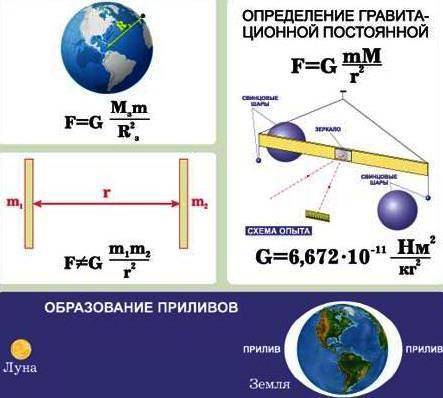 Составьте вопросы по рисункам 1-4 и затем дайте ответ