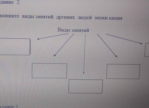 Напишите виды занятий древних людей эпохи камня​