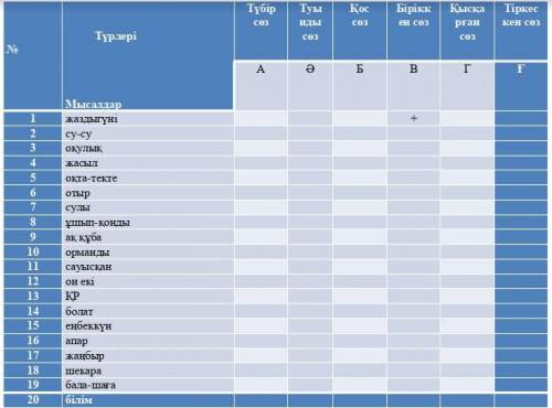 задания по казахскому 9-11 класс, заполнить таблицу, ответ в любом виде приветствуется