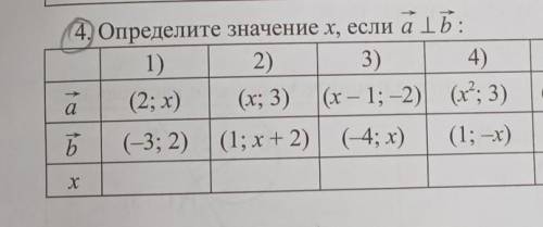 найти значение x если а перпендикулярно б(x - 1; -2)(-4; x)нужно 3)​