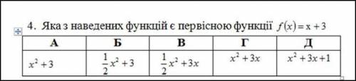 Знайдіть первісну вказаної функції