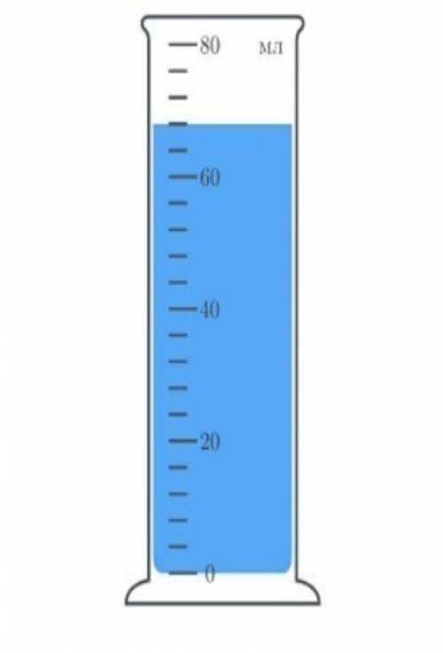 Определите и запишите объем жидкости в мензурке с учётом погрешности изображённой на рисунке.​