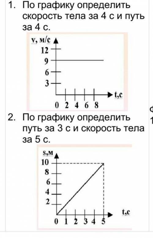 По графику определить скорость тела за 4 с и путь за 4 с​