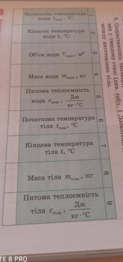 Нужно заполнить пустые поля с лева это физика 8 класс​