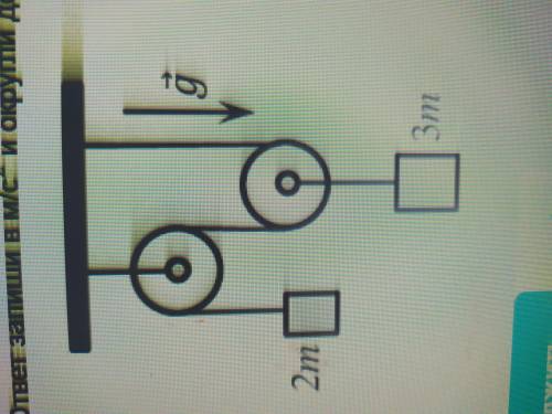 в системе показанной на рисунке, блоки лёгкие, нить невесома и нерастяжима, трение отсутствует. Найд