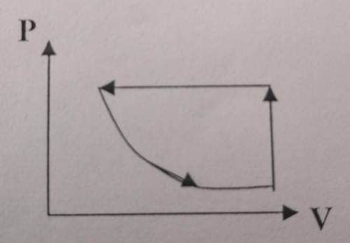 На рисунке представлен график изменения состояния идеального газа определённой массы. Изобразите это
