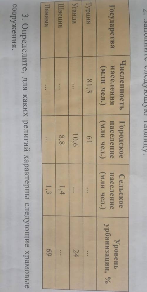 Заполните следующую таблицу ​