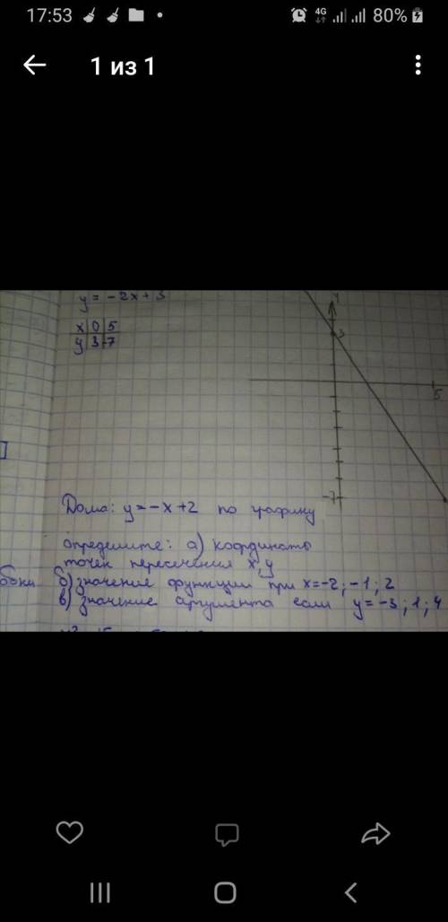 решить, алгебра 8 класс Закреп Надо построить график