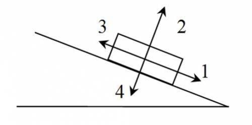 Брусок нерухомо лежить на похилій площині. Як спрямована сила тертя спокою?