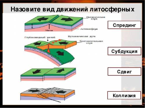 Определите тип движения плит. приведите пример форм образованных таким путем ; объясните принцип дей