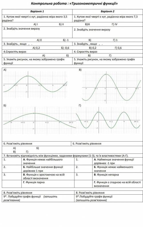 2 вариант контрольна робота тригонометрични функции​