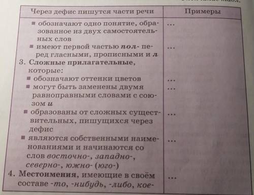 1. Внимательно изучите таблицу. Спишите её по пунктам, приводя соответствующие примеры.ПримерыЧерез