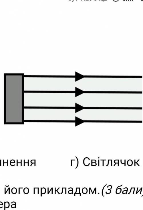 2. Укажіть, який світловий пучок зображено на рисунку.( ) а) Збіжний б) Розбіжний в) Паралельний г)