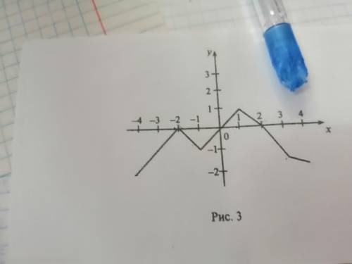 На рисунках 1, 2 и 3(нужен 3) изображены графики функций на отрезке [-4;4]. Для каждой из них найдит