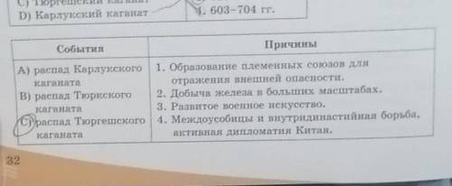 События А) распад КарлукскогокаганатаВ) распад ТюркскогокаганатаC)распад ТюргешскогокаганатаПричины1