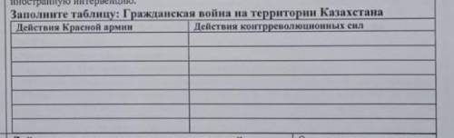 Заполните таблицу : гражданская война в Казахстане