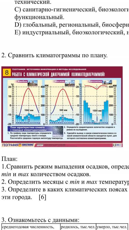 2. Сравнить климатограммы по плану. План: 1.Сравнить режим выпадения осадков, определить месяцы с mi