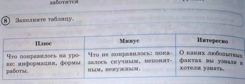 Заполните таблицу плюс, минус, интересно это же легко вам а мне сложно:/​