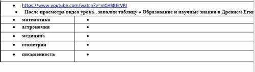 • • После просмотра видео урока , заполни таблицу « Образование и научные знания в Древнем Египте» •