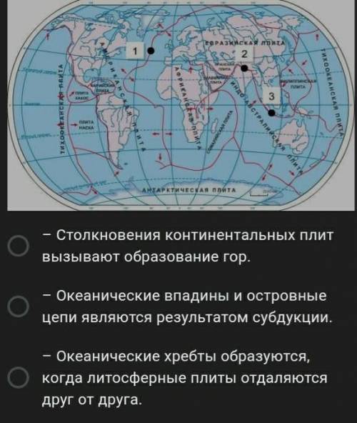 Определите какой процесс обозначенный на схеме по цифрой 1,описан ниже