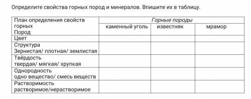 Определите свойства горных пород и минералов. Впишите их в таблицу.​