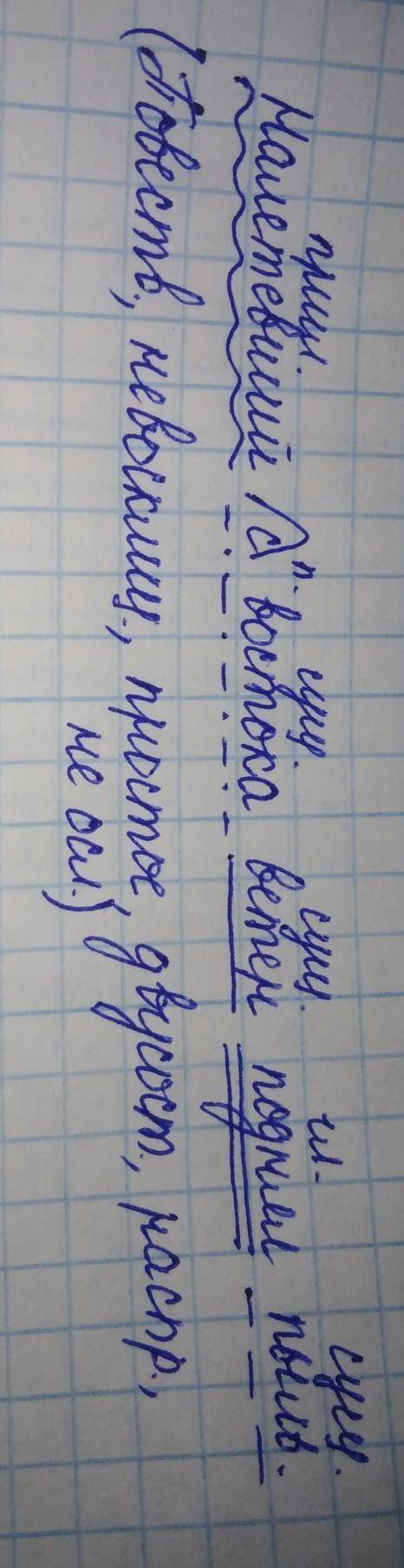 Выполнить синтаксический разбор предложения: Налетевший с востока ветер поднял пыль.