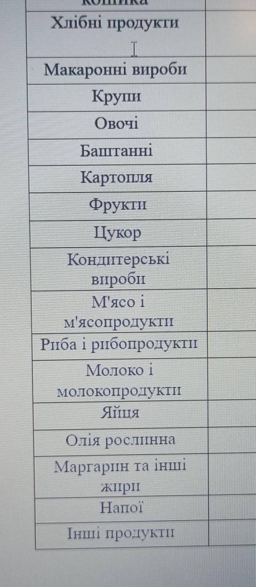 Продовольчий кошик Монголии ​