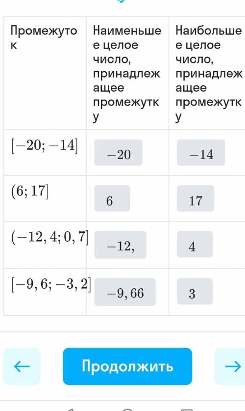 ответы возможно неправильные напишите вас ​