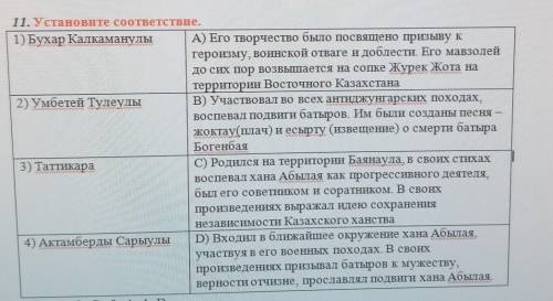 C) «Аллам жар» D) «Қазақ ел кырылган»Е.11. Установите соответствие.1) Бухар Калкаманулы А) Его творч