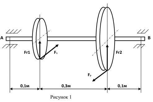 решить практическую по технической механике Дано:F1,Н: 1200F2,Н: 3300Fr1,Н: 480Fr2,Н: 1320