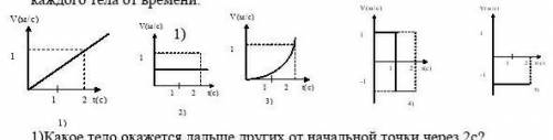 Пять тел из начального положения (х=0, t=0) движутся прямолинейно независимо друг от друга. На рисун