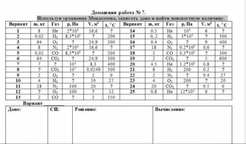 Используя уравнение Менделеева, записать дано и найти неизвестную величину. 9 Вариант