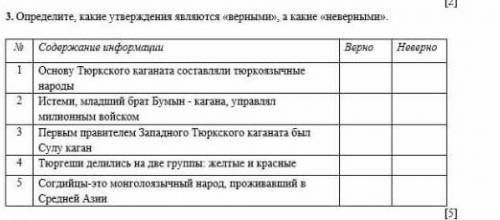 Определи Какие выражения были верными А какие неверными основу тюркского каганата​