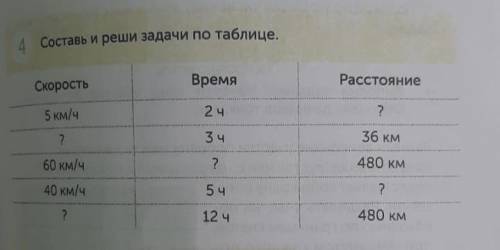 Составь и реши задачи по таблице