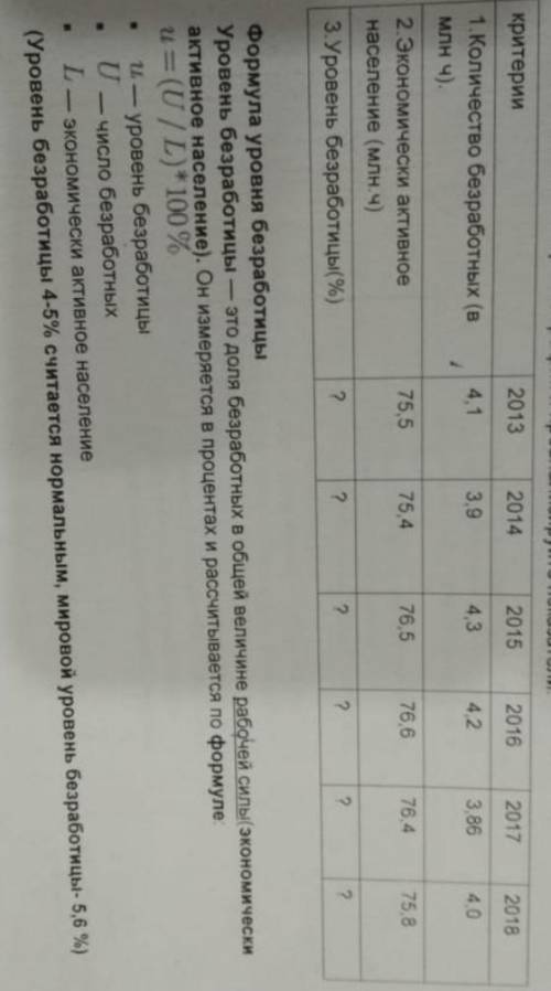 используя данные таблицы и формулу Рассчитайте уровень безработица Росии с 2015 по 2018 гг. Постройт